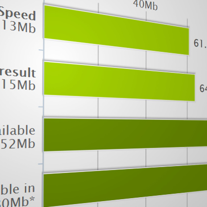 What affects my broadband speed?